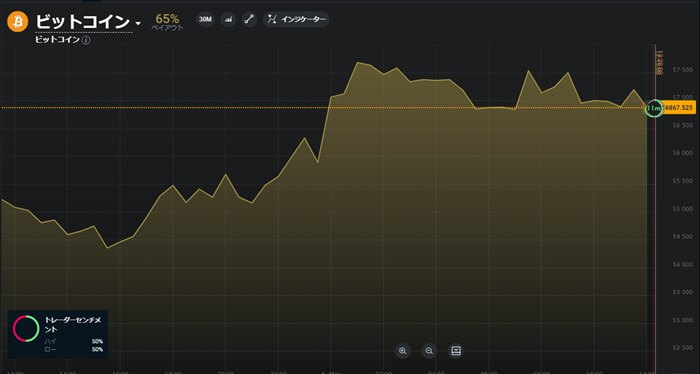 ファイブスターズマーケッツのビットコイン取引