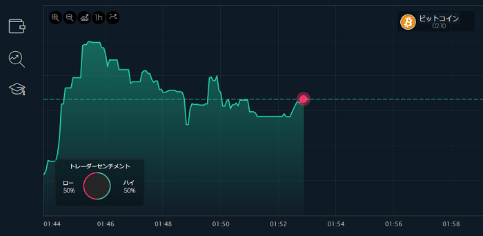 ファイブスターズマーケッツのビットコイン取引の様子