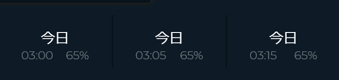 ビットコイン銘柄のペイアウト率