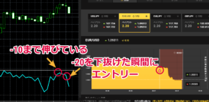 ウィリアムズ%Rを使ってターボ30秒取引実践