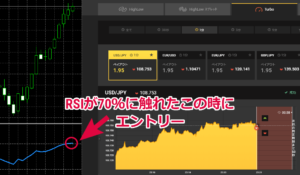 RSIが70%にタッチ!ここでLOWエントリーを行う