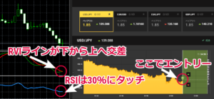 RVIとRSIで上昇サインが出たのでHIGHエントリー