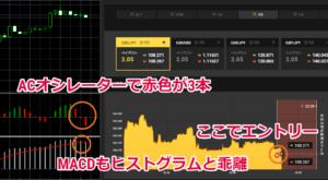 ハイローオーストラリア3分取引を実践