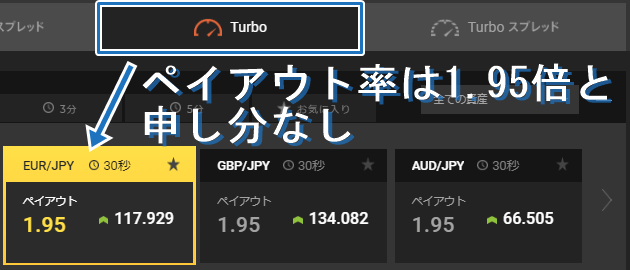 ハイローオーストラリア30秒取引はペイアウト率1.95倍