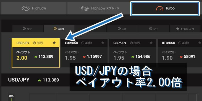 ペイアウト率2.00倍