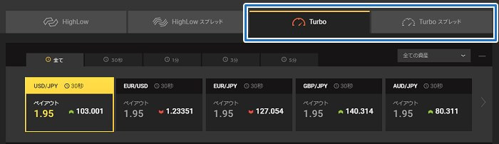 ターボ取引とターボスプレッド取引の違い