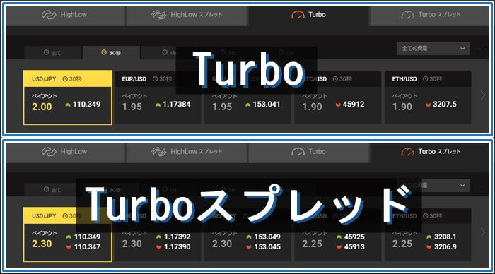 Turbo30秒、Turboスプレッド30秒のペイアウト率について