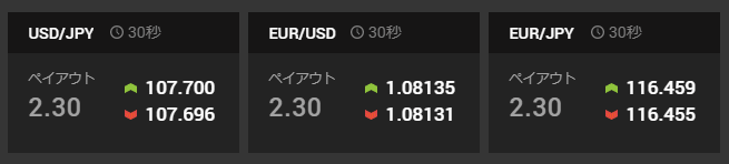 通貨ペアとは