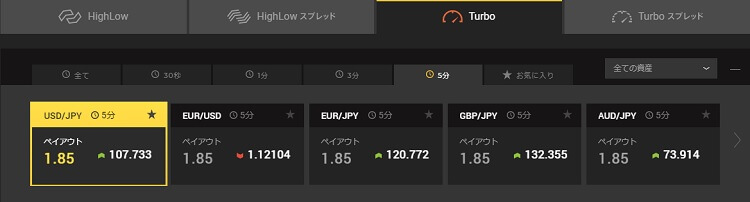 ハイローオーストラリアの5分取引はターボの中でも最も勝ちやすい時間帯