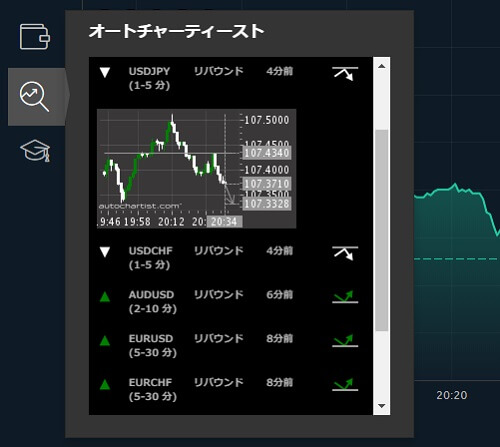 経済指標に対してはオートチャーティストが機能しない事も