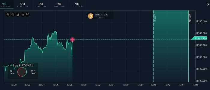 仮想通貨銘柄の表示方法