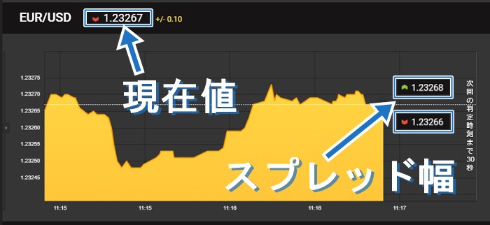スプレッドの説明