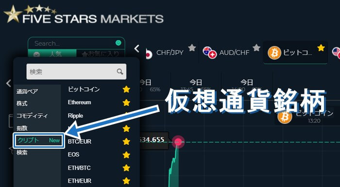 ファイブスターズマーケッツの仮想通貨銘柄