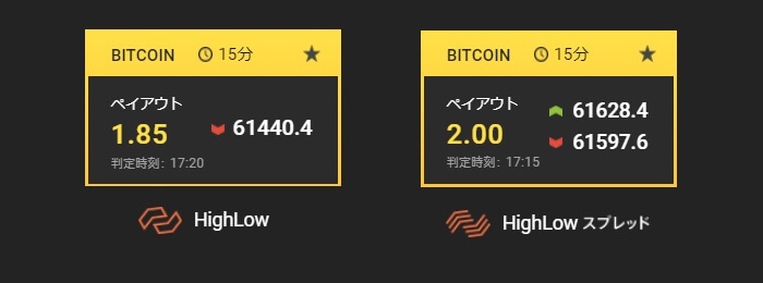 Bitcoin high low промтрейд майнинг официальный сайт