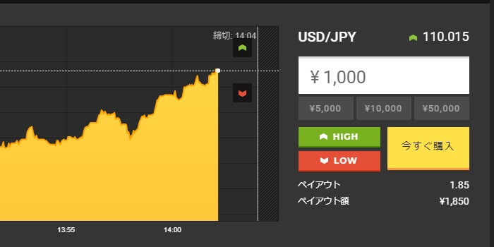1,000円で取引しジャックポットを狙うのは非効率?
