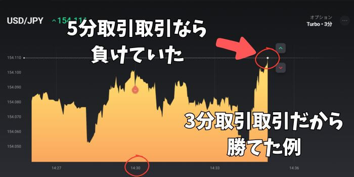 3分取引だから勝てた例