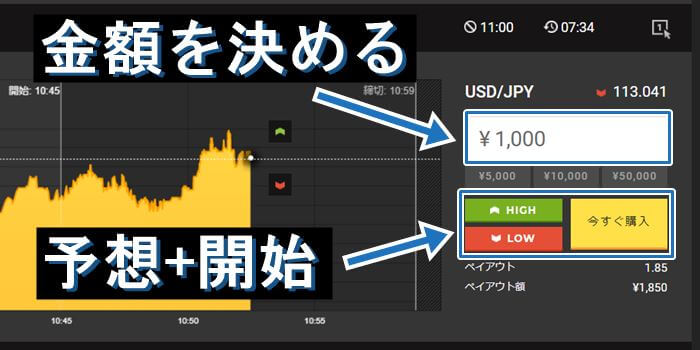 取引開始