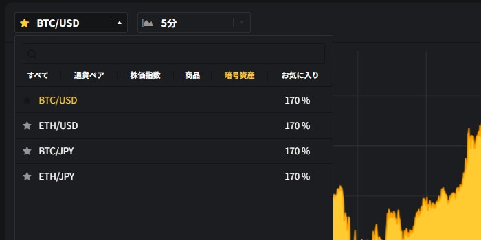 ゼントレーダーの仮想通貨銘柄のペイアウト率
