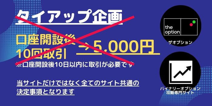 ザオプション「10回取引で5,000円」のタイアップキャンペーン終了