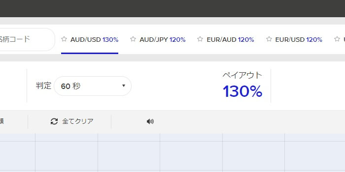 ザオプションの最大ペイアウト率は「AUD/USD」で130％