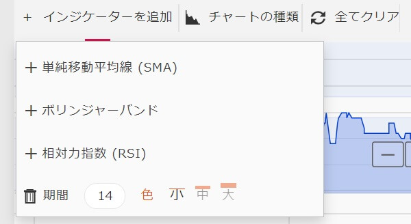 ザオプションで使えるインジケーターは3種類