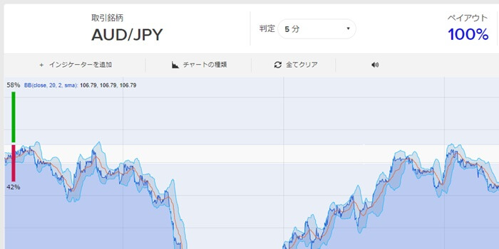 ザオプションの場合は取引画面に「インジケーター」があるのでより使い勝手は良い