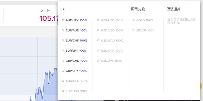 ザオプションの銘柄数とペイアウト率