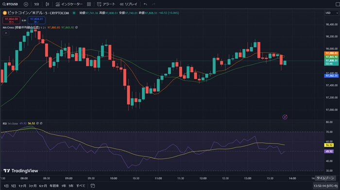 tradingviewの「BTC/USD」チャート画像