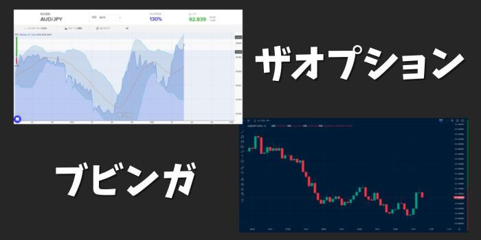 ハイローオーストラリアの後釜は「ザオプション」「ブビンガバイナリー」