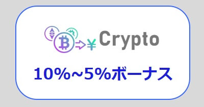 ザオプションの仮想通貨入金