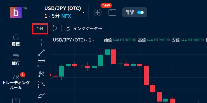 ローソク足は1分表示がやりやすい
