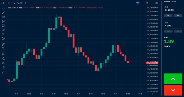 ブビンガバイナリー土日取引「Bitcoin」