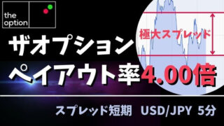 【ペイアウト率4.00倍】ザオプションのモンスター取引の攻略法と実践