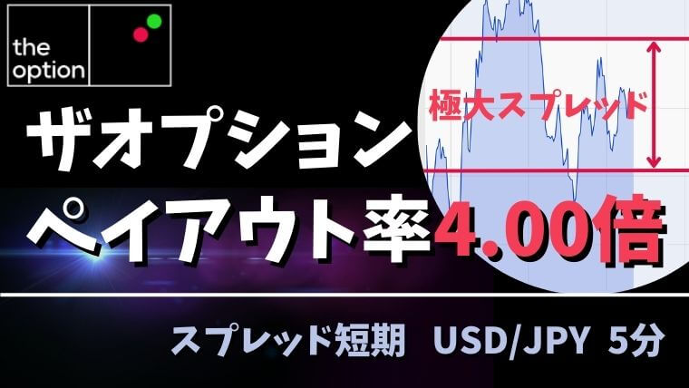 ザオプションペイアウト率4.00倍の取引アイキャッチ