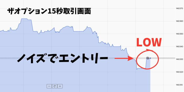 上方向にノイズが発生したのでエントリー