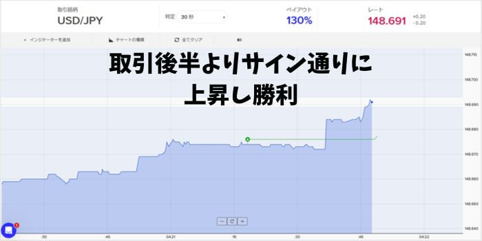 HIGHにエントリーし勝利した画像。