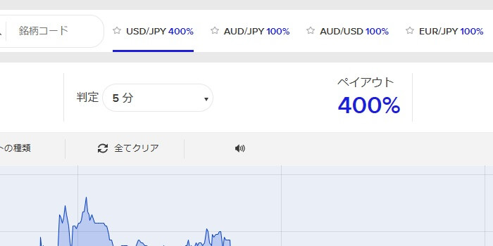 ザオプションペイアウト率4.00倍のイメージ画像