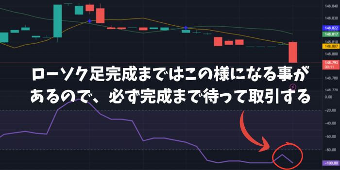 形成途中で取引するとこの様に騙される事がある。