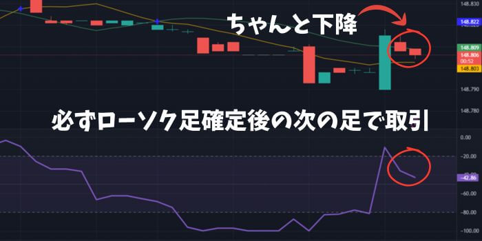 ウィリアムズ％Rの取引OKなパターン。