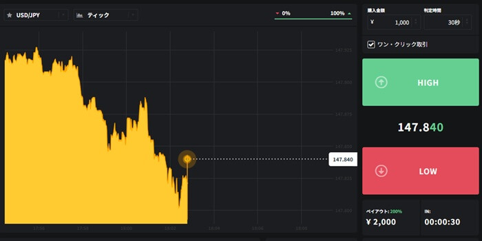 ゼントレーダーの30秒取引画面