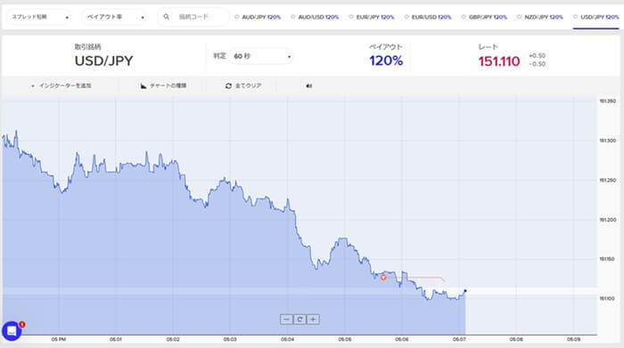 1分取引勝利の引き画像。