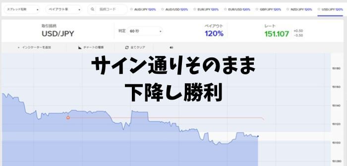 1分取引勝利画像。