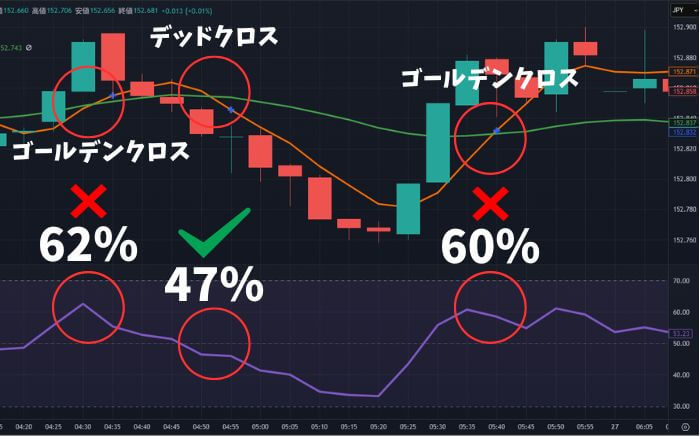3分取引攻略でNGなRSIの例。