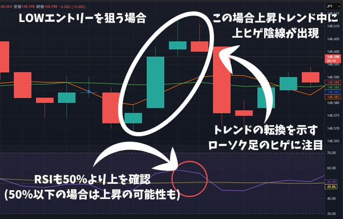 45秒取引のエントリータイミングの画像。