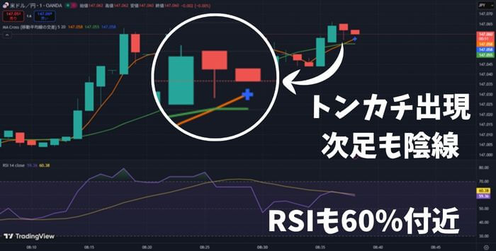 45秒取引を攻略。ローソク足でトンカチが出現。