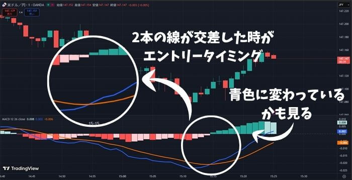 MACDの使い方説明