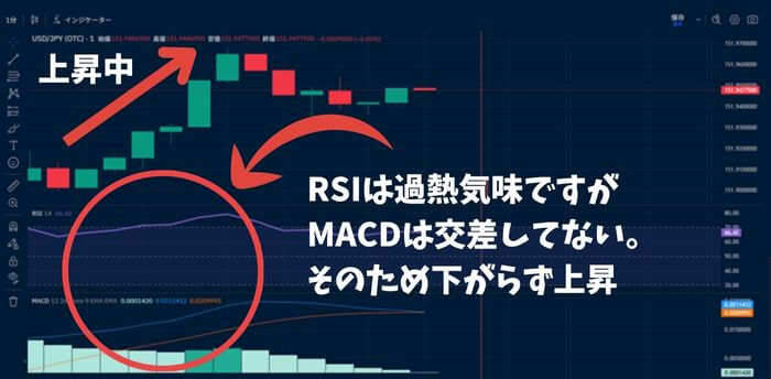 RSIのダマシの画像。