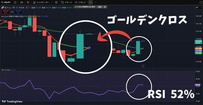 3分取引攻略実践1。