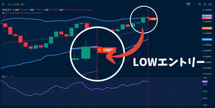 4分取引エントリーの様子の画像。