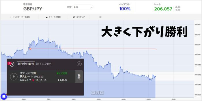 5分取引勝利画像。